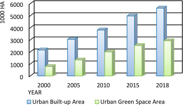 طراحی فضای سبز پایدار در چین